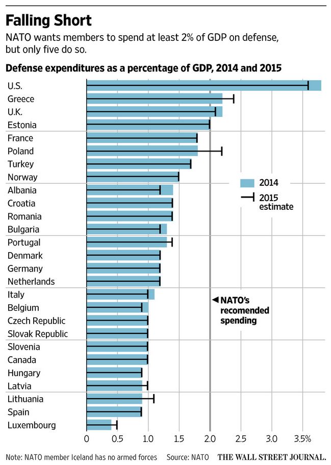 NATO_spending