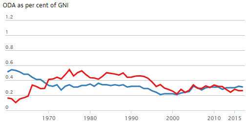 Chart2
