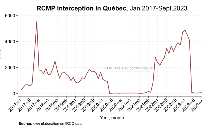 Canada: A Global Leader For International Protection?