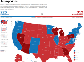 Trump’s Win, Harris’ Loss, Could Offer Clues About How to Galvanize Support for Climate Action