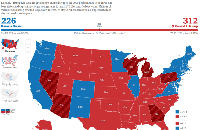 Trump’s Win, Harris’ Loss, Could Offer Clues About How to Galvanize Support for Climate Action